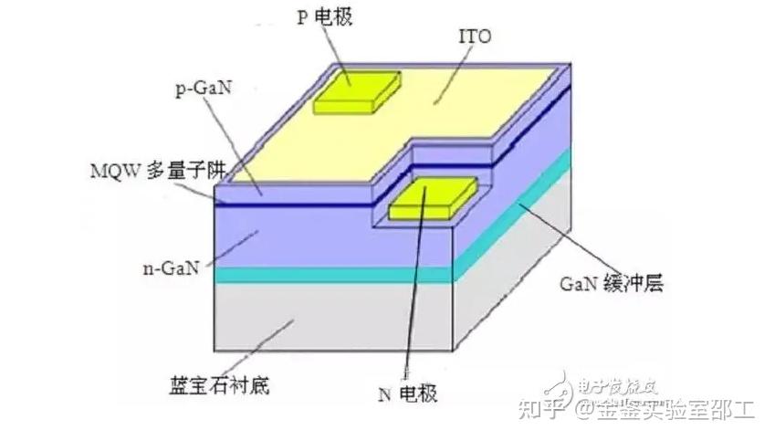 LED芯片漏电烧电极掉电极-案例分享 - 知乎