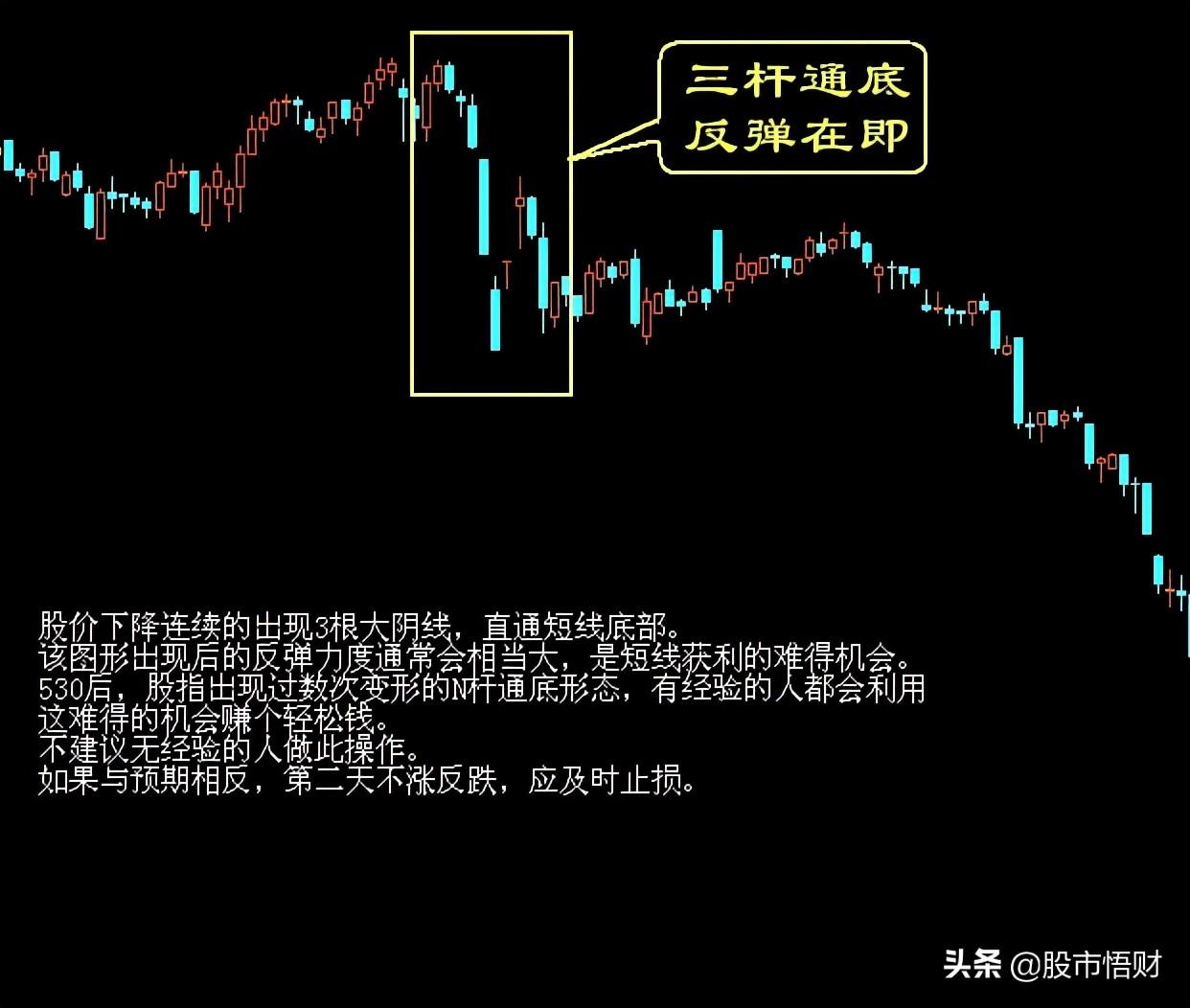 乾貨最實用經典的股票買賣點口訣圖解圖文並茂建議收藏