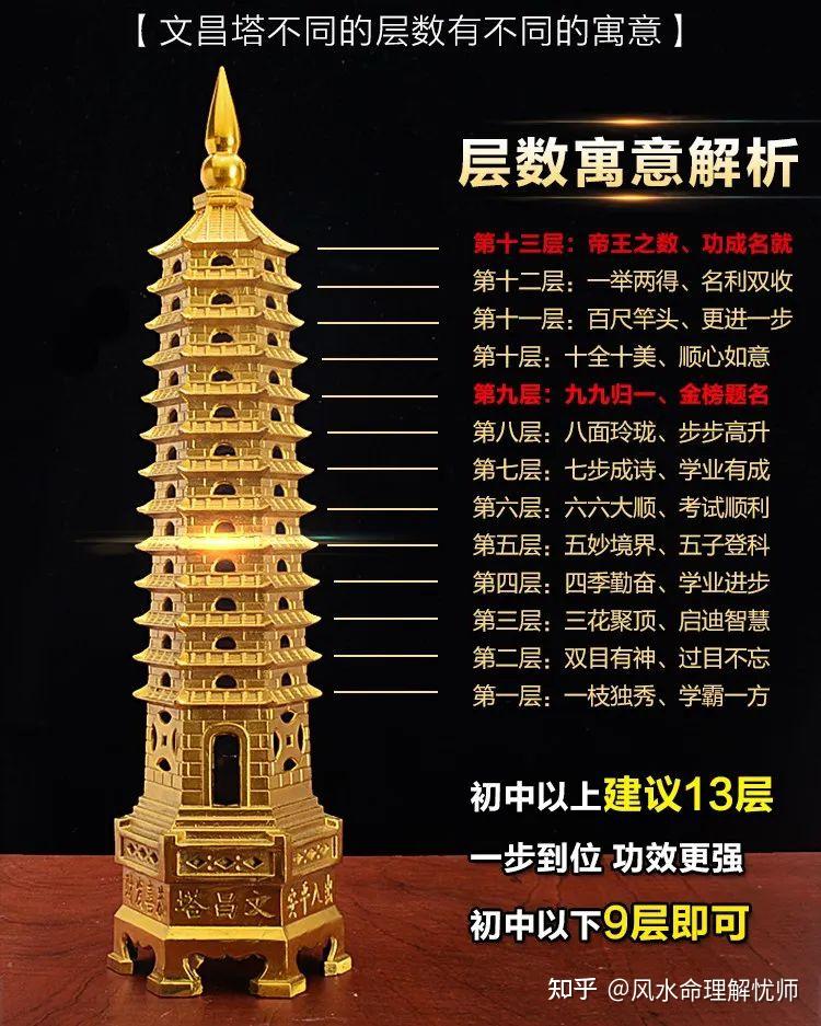 文昌塔有7913层该奉请几层的
