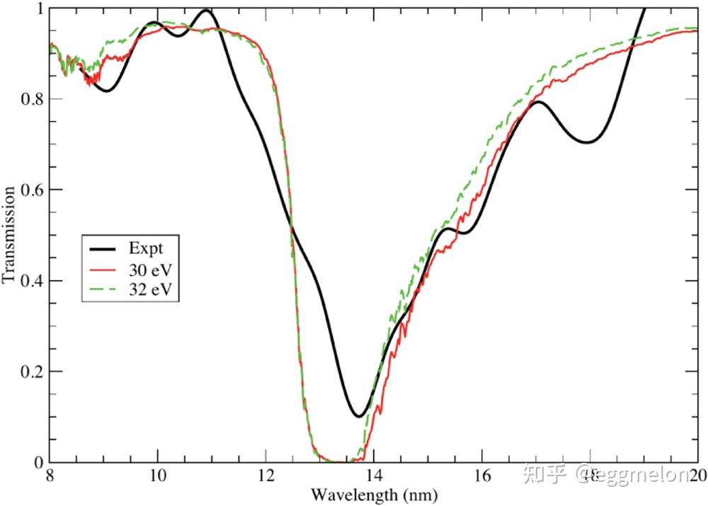 激光驱动锡等离子体源产生 EUV 辐射的物理学 - 知乎