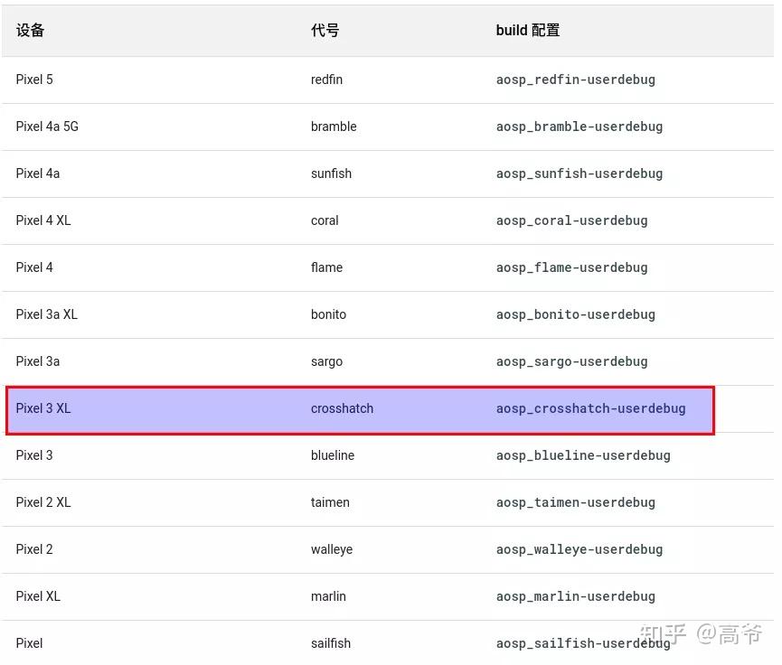Android 系统开发系列（1）：Android 12 源代码下载、编译和刷机 - 知乎