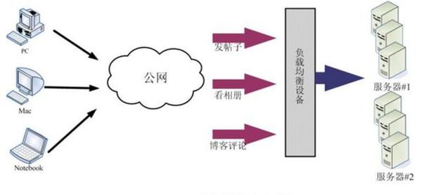 架构师之路：一个架构师需要掌握的知识技能 - 知乎