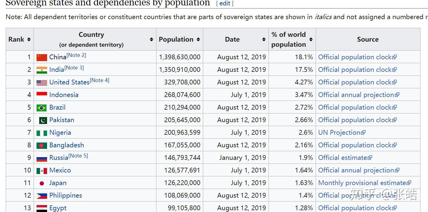 我国大陆人口已超过14亿