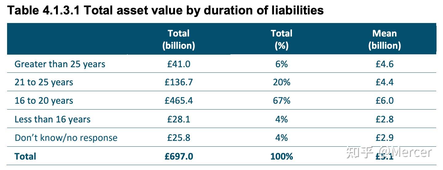 英国养老基金危机（上） - 知乎