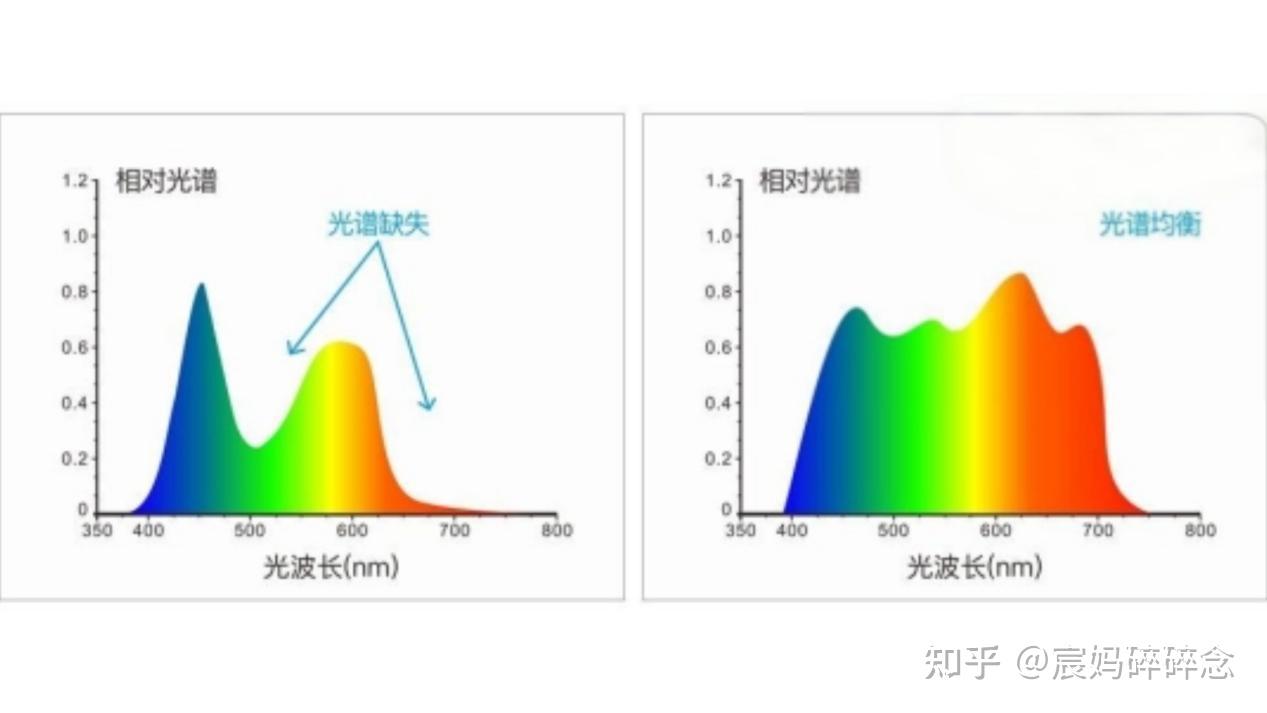 【全网最新2026年护眼台灯推荐】书客、柏曼、霍尼韦尔、飞利浦、明基、欧普、松下、米家、孩视宝、雷士、好视力护眼灯学习专用推荐,从光谱、光线等 ...