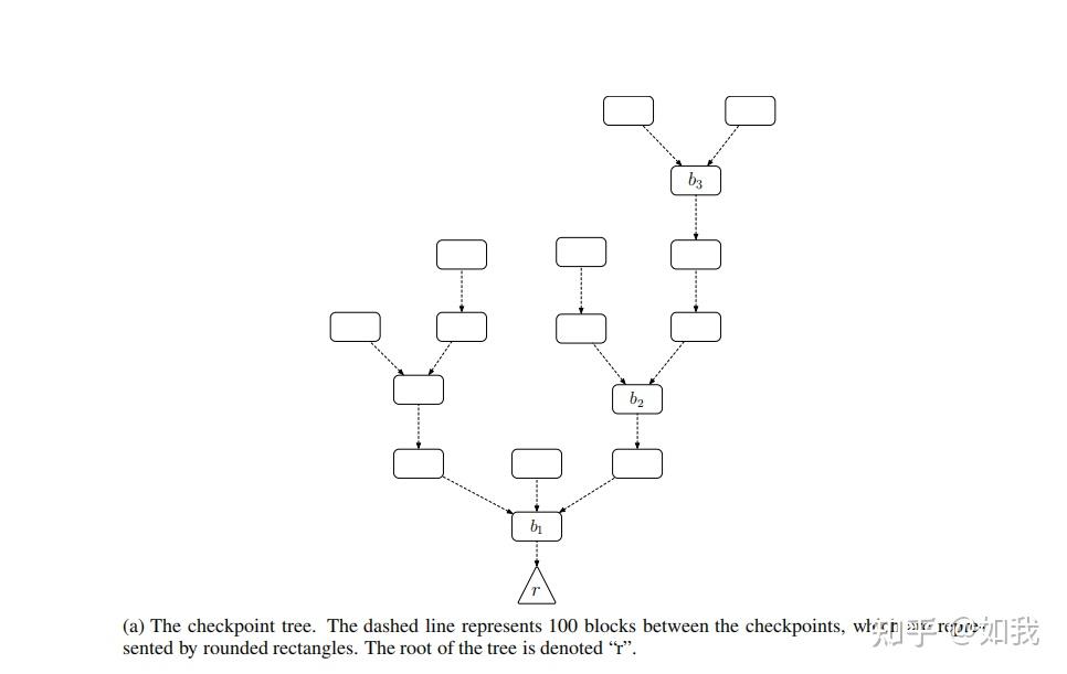 以太坊技术笔记_以太坊技术详解与实战 pdf