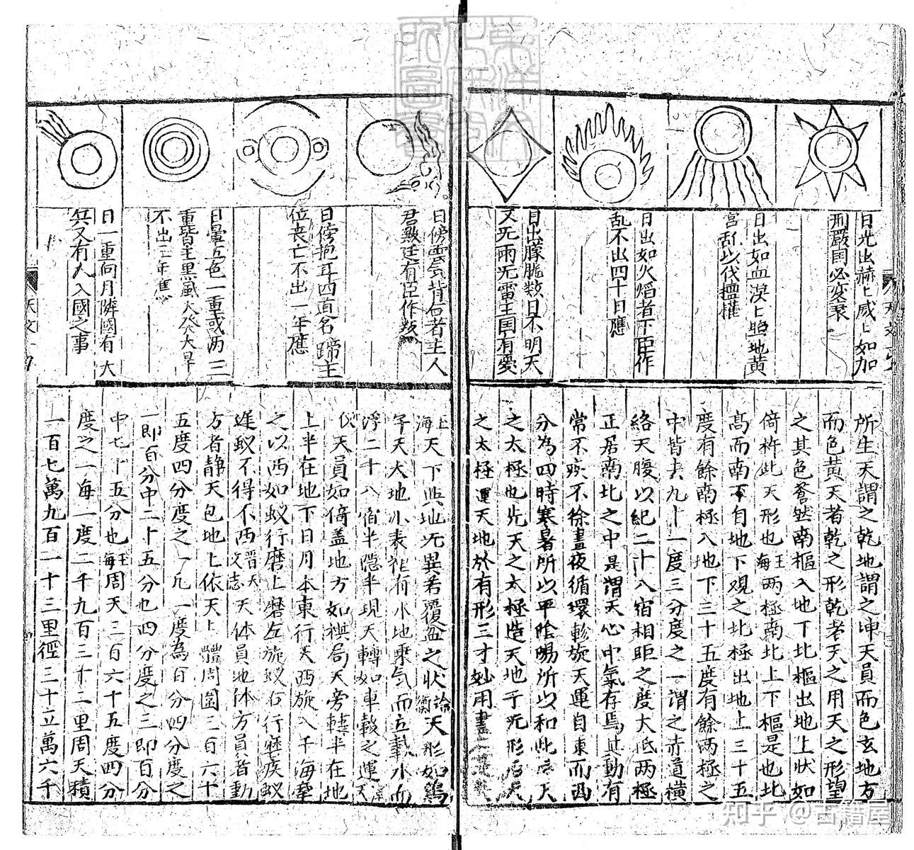 明代编著的一本日用类古籍《新锲全补天下四民利用便观五车拔锦》 - 知乎