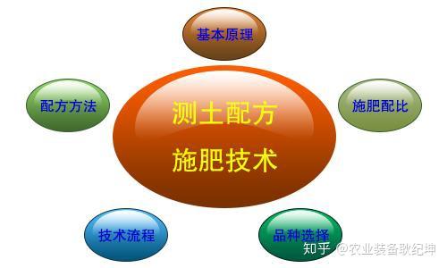 揭秘农业土壤配比艺术:让您的作物享受优质生长环境