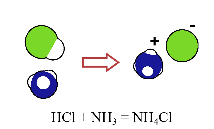 无敌详细理解物质的量