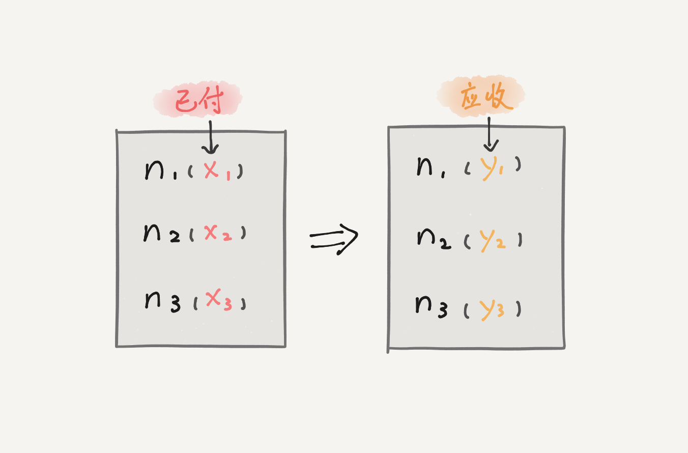 当记账这事儿涉及到多个人时，该怎么 AA 制？ - 知乎
