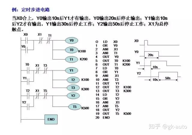 三菱plc程序的读取和写入