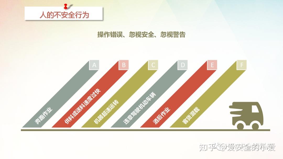 PPT |【课件】员工安全行为养成精品培训（80页） - 知乎