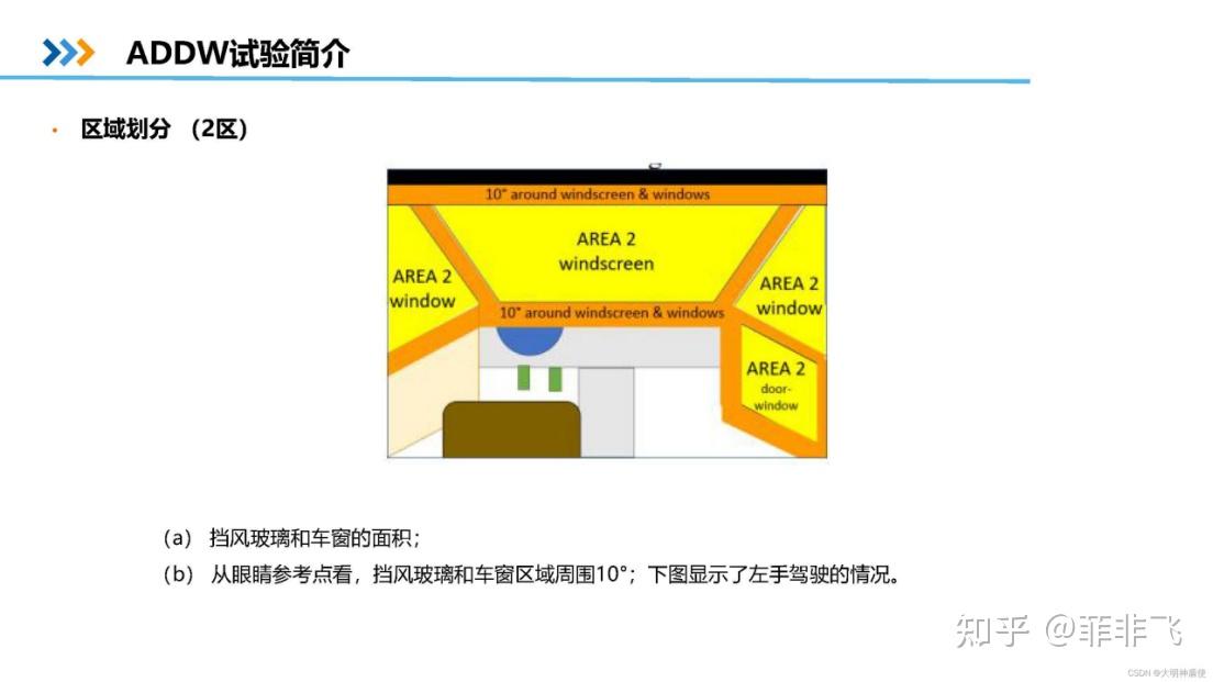 驾驶员监控(EU) 2021/1341,(EU) 2023/2590 - 知乎