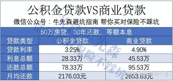 公积金只能用于买房?或许还能救命 - 知乎