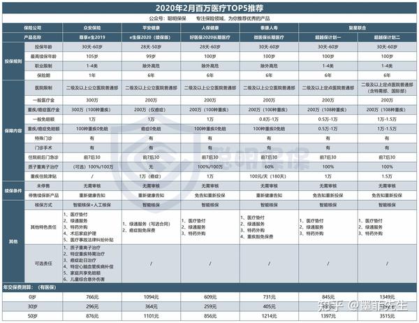 购买百万医疗险的健康告知 必须吗 (购买百万医疗险的最佳年龄)