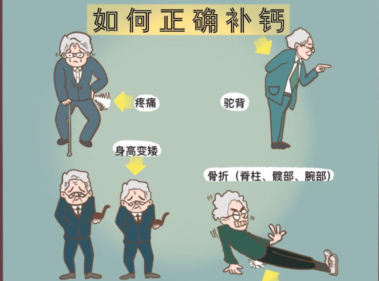 乐龄家:中老年人缺钙补钙,你补对了吗? - 知乎