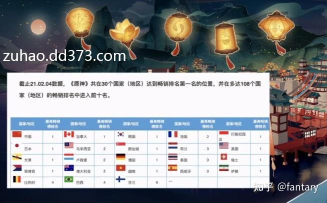 原神：排第几？数据不