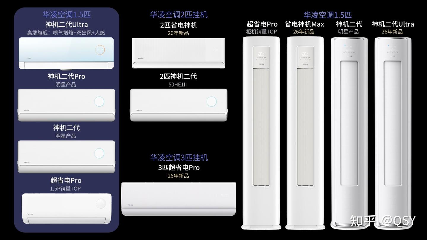 618丨11台华凌空调拆机配置总结与选购指南