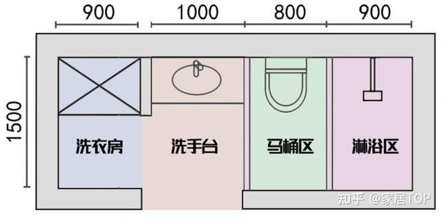 卫生间“干湿分离”淘汰了！现在流行这样做，比两个卫生间还实用 - 知乎