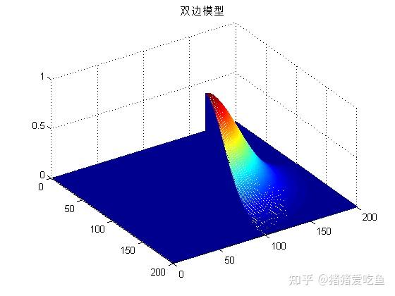 nr基礎篇上——均值濾波,高斯濾波,雙邊濾波,nlm - 知乎