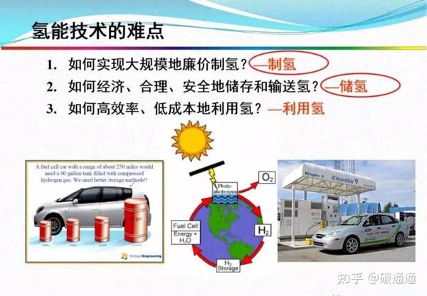最低0.34元!低成本制氢来了,制氢与利用教程吐血汇总! - 知乎