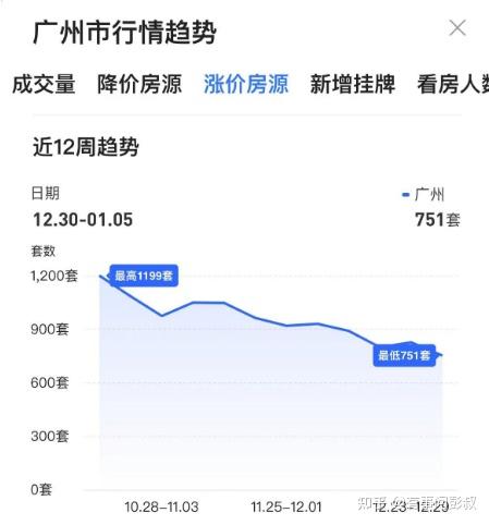 昨天楼市这个消息,恐让2025年房价再一步失控 - 知乎