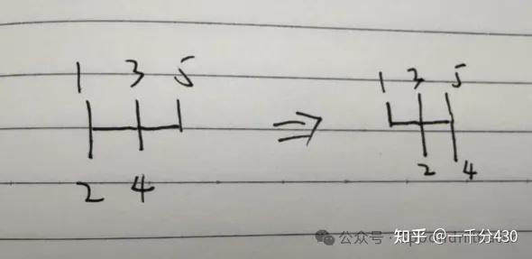 公路激战篇:86的成名战,拐不过弯道的FD3S - 知乎