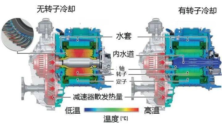 电机怎么冷却的 解剖给你看 知乎 电机怎么冷却的 解剖给你看 知乎