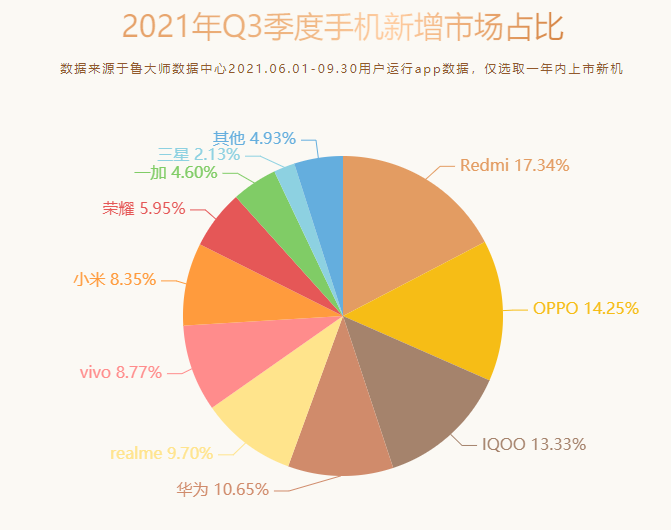 如何看待最近vivo和oppo两家风评走向两个极端 知乎