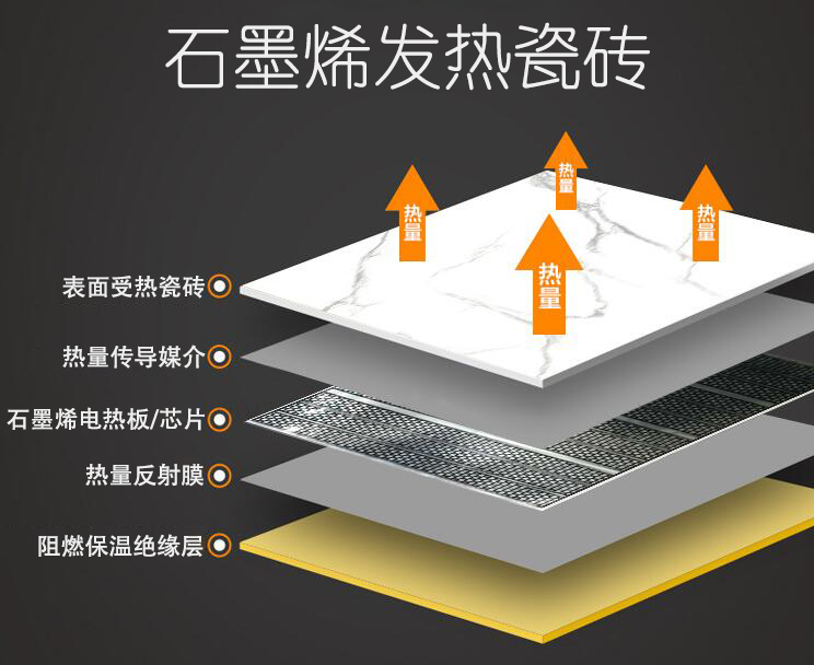想買石墨烯發熱瓷磚別急先看完這個