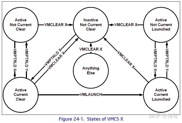 Vmcc Map VMX(2) -- VMCS理解 - 知乎