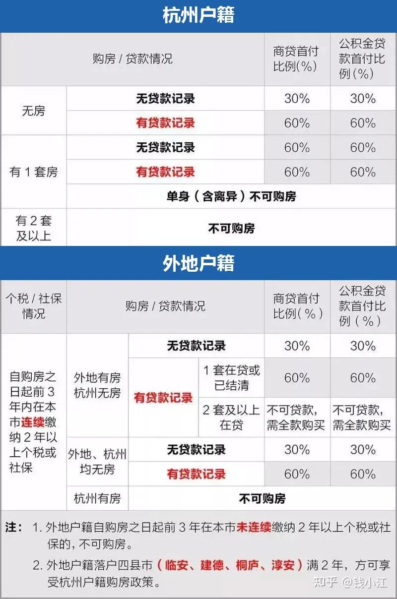 2021年杭州购房政策最新11月版 - 知乎