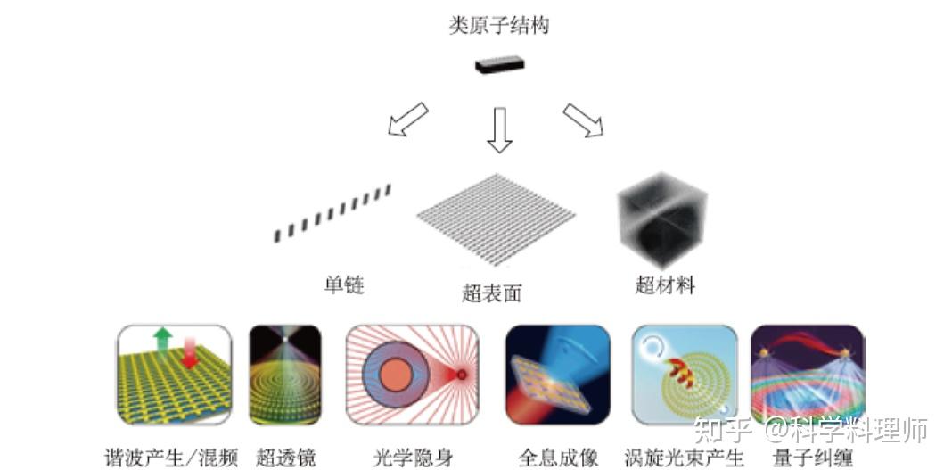 微纳光子学研究进展与展望
