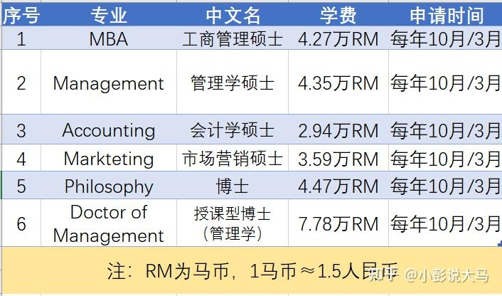 也許因為馬大不走