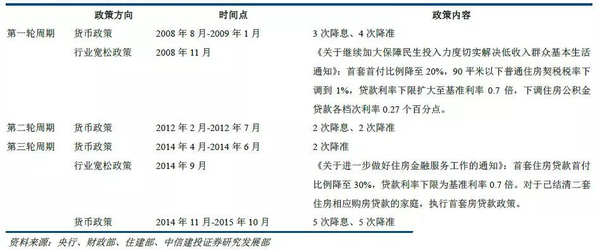 天津公积金房贷政策_天津买房公积贷款政策最近规定_天津买房公积金贷款条件
