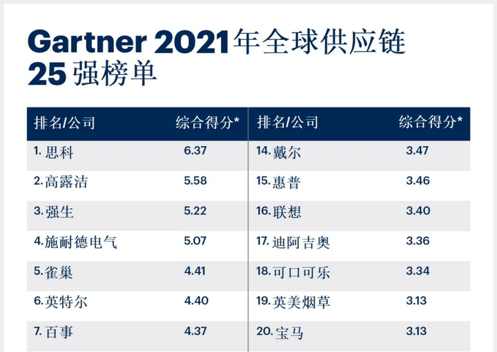 srm 供应商协同平台,供应商关系管理平台srm,供应商协同系统srm