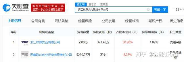 如何评价61位股民起诉赵薇夫妇 今日在杭州开