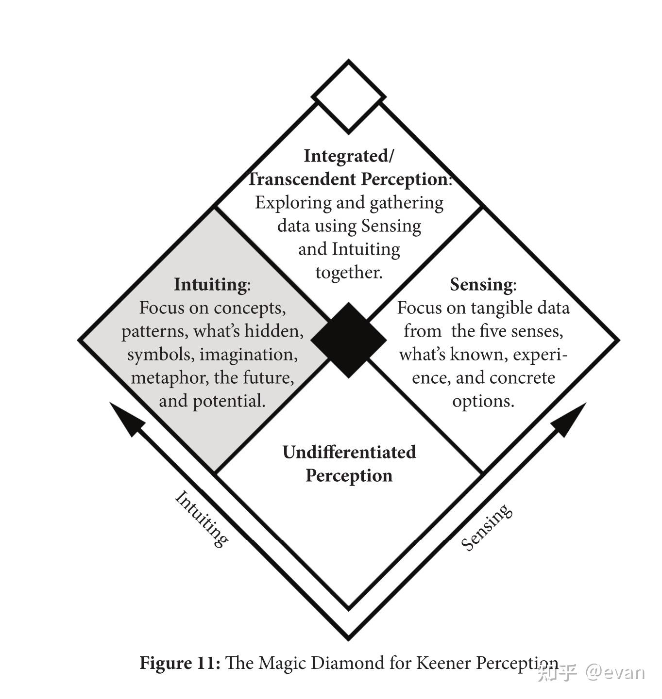 mbti功能序列战争