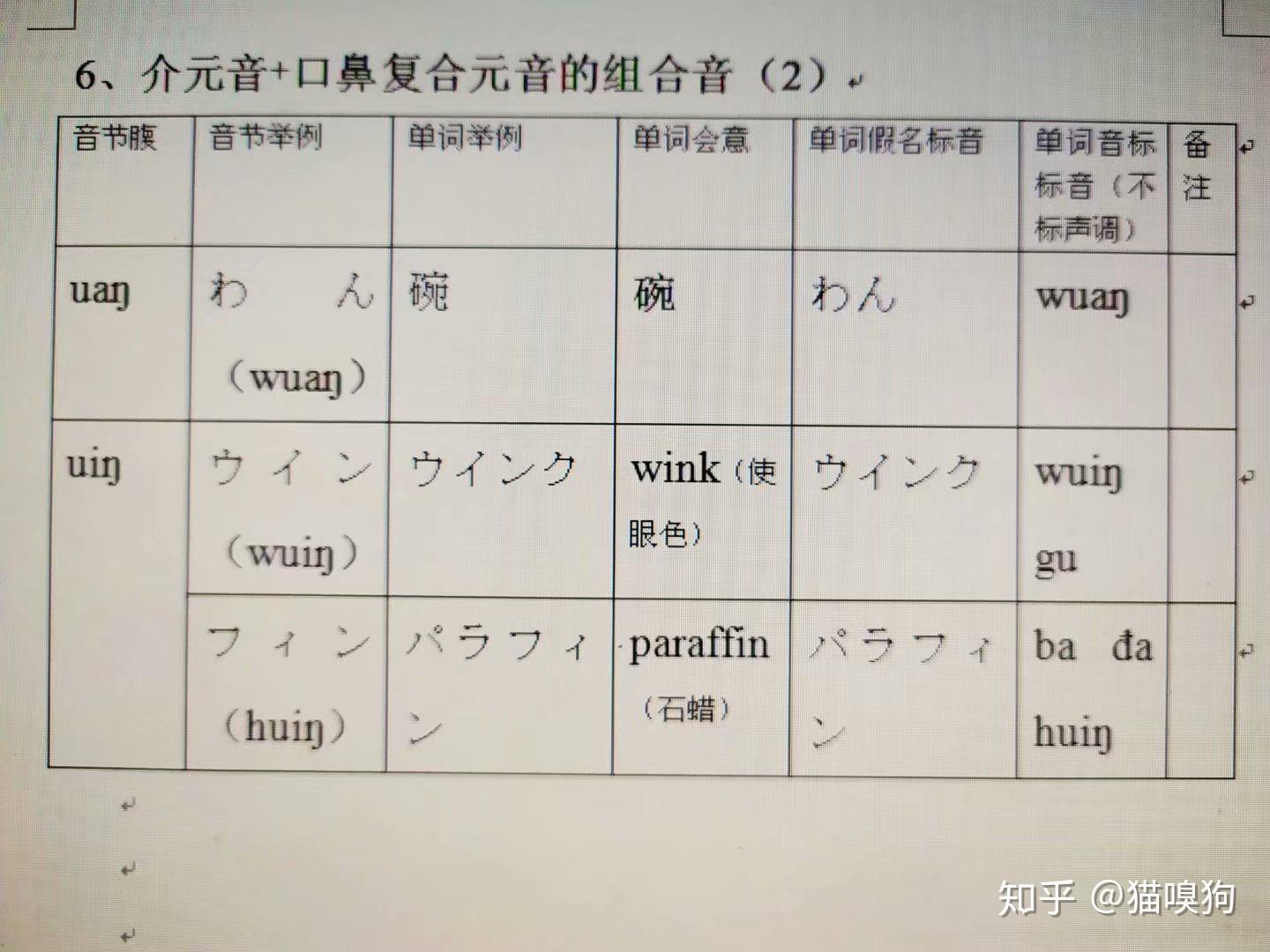 日語發音原理46撥音介元音口鼻複合元音的組合音