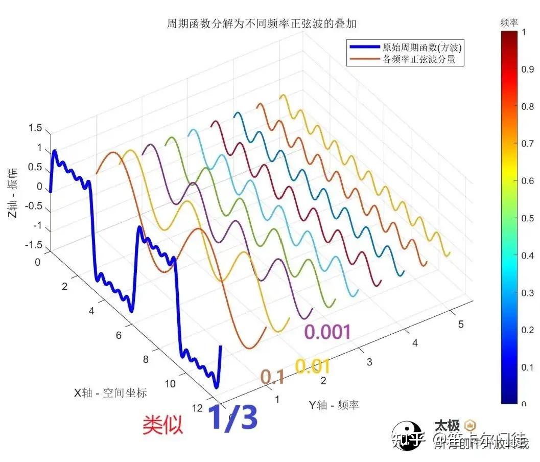 量子力学中自由高斯波包如何随时间演化 - 知乎