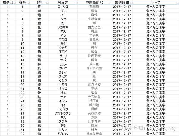 知识猜谜节目 东大王 之 汉字奥赛罗 环节全记录 一 知乎