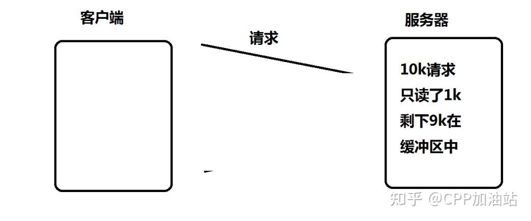 Reactor设计模式-- 基于EpollET模式- 知乎 Reactor设计模式-- 基于EpollET模式- 知乎