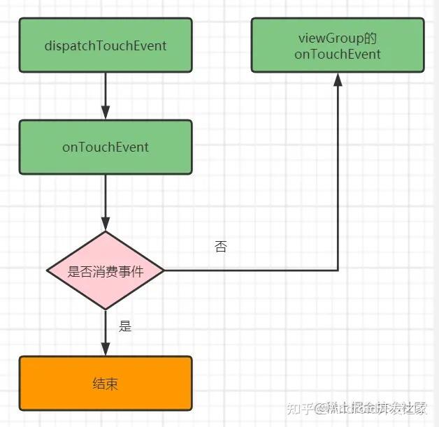 浅谈Android事件分发机制 - 知乎