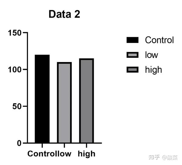 干货 GraphPad Prism的双Y轴作图 知乎