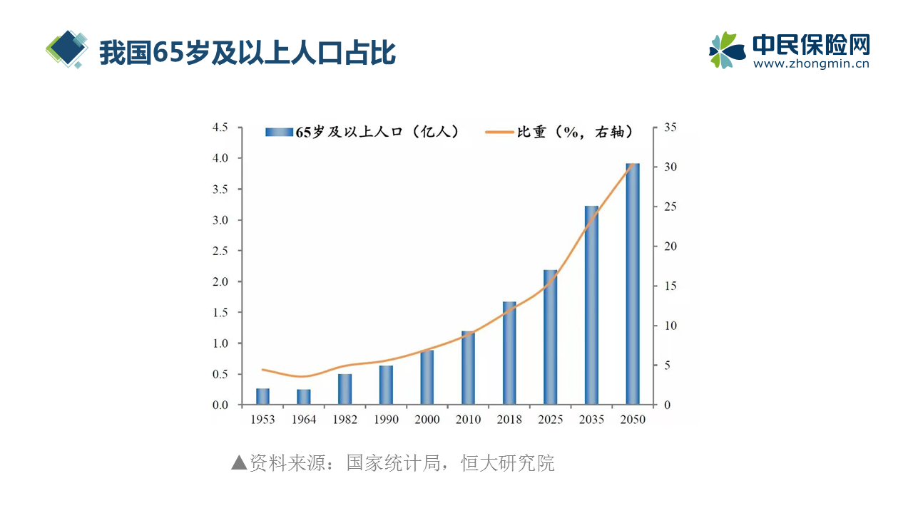 退休人口激增_人口激增图片