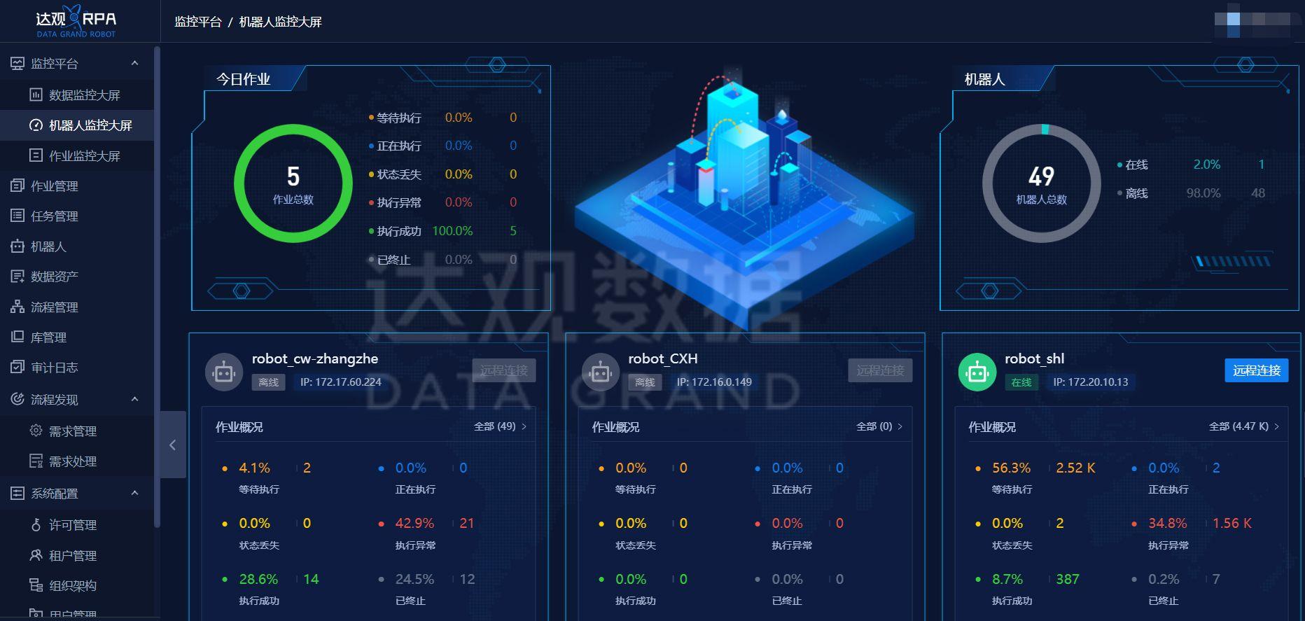 喜讯达观数据中标招商证券企业级数字员工管理平台项目