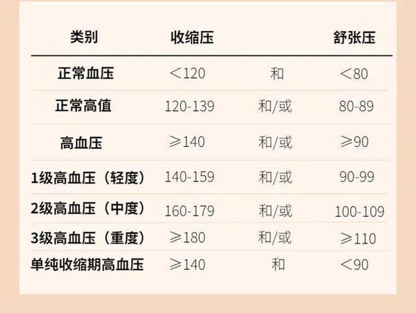 赔不赔保司一句话不赔的是高血压2期凭什么以高血压2级拒赔