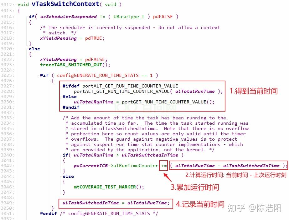 调试和优化(FREERTOS) - 知乎