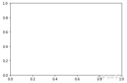plt subplot figsize plt subplot figsize