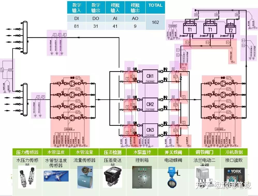 聊一聊楼宇自控系统ba的设计